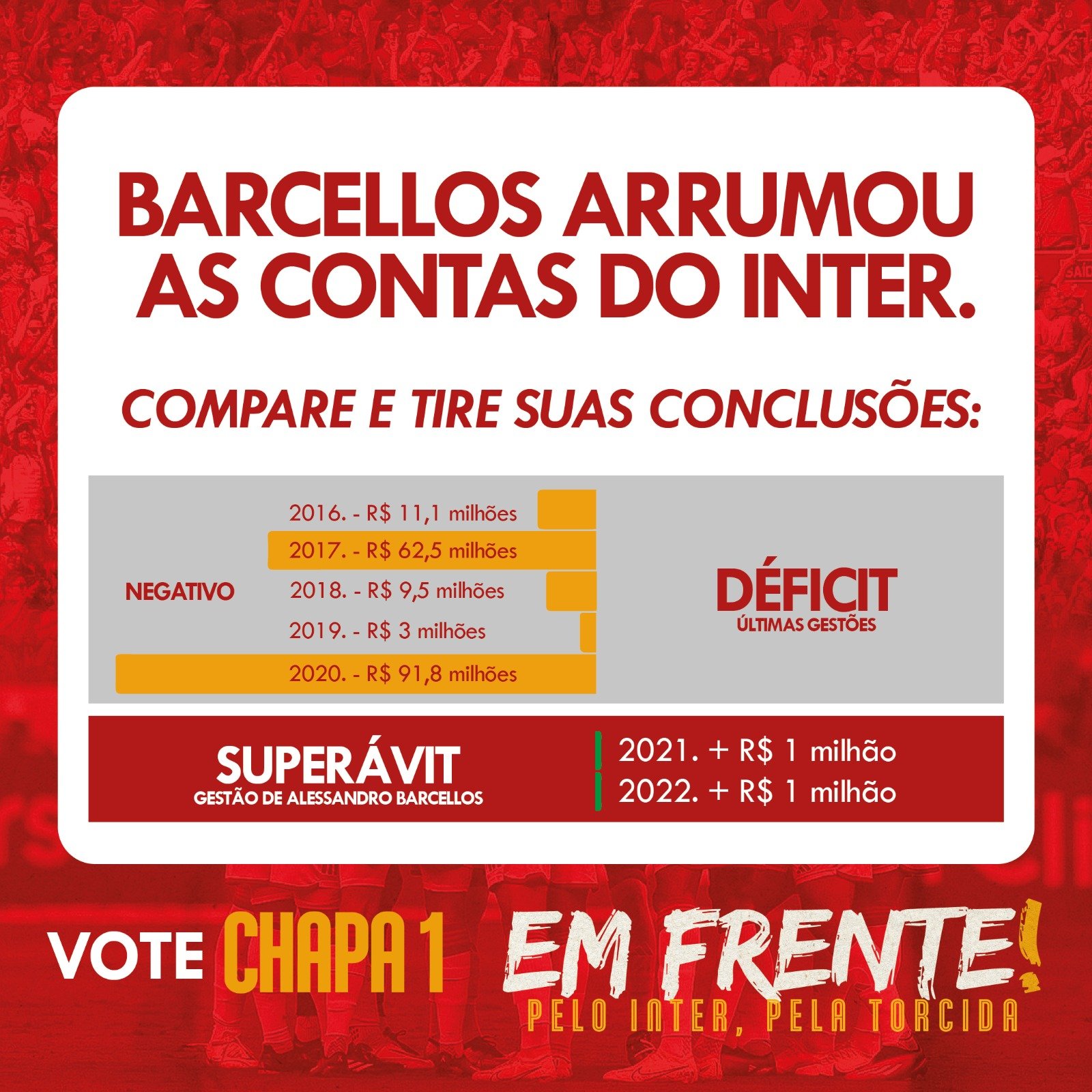 barcelllos arrumou a conta